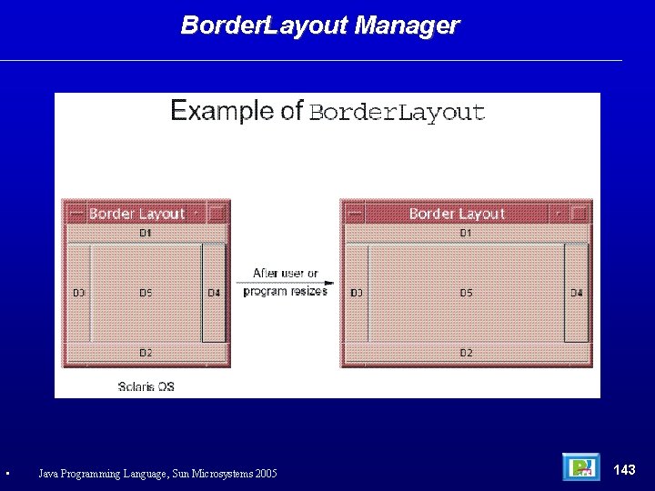 Border. Layout Manager • Java Programming Language, Sun Microsystems 2005 143 