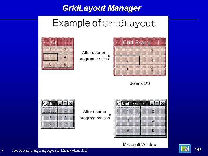 Grid. Layout Manager • Java Programming Language, Sun Microsystems 2005 147 