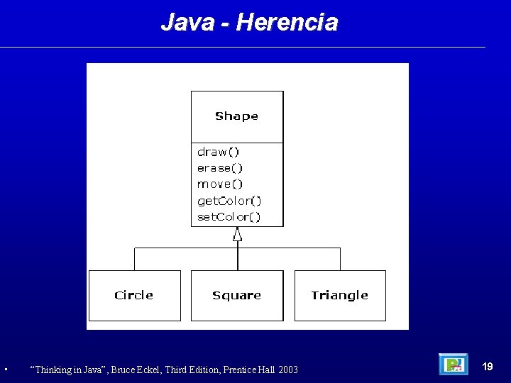 Java - Herencia • “Thinking in Java”, Bruce Eckel, Third Edition, Prentice Hall 2003