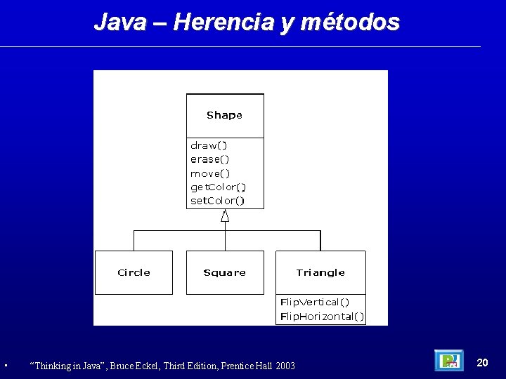 Java – Herencia y métodos • “Thinking in Java”, Bruce Eckel, Third Edition, Prentice