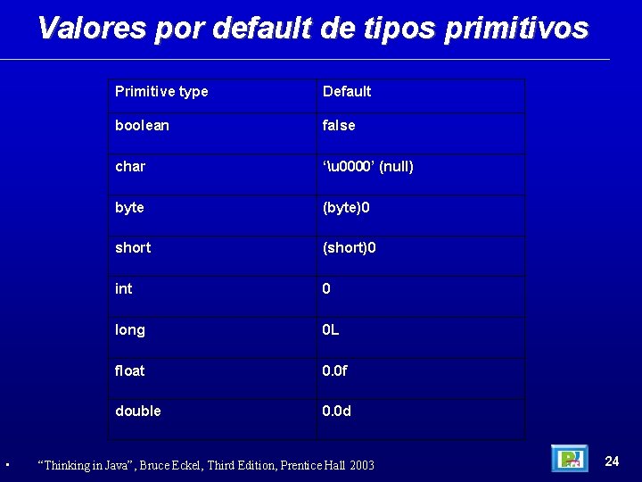 Valores por default de tipos primitivos • Primitive type Default boolean false char ‘u