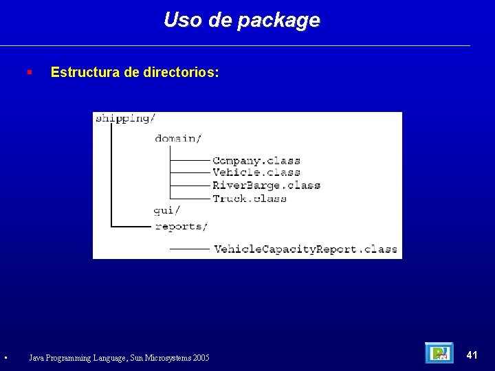 Uso de package • Estructura de directorios: Java Programming Language, Sun Microsystems 2005 41