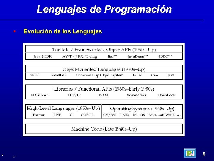 Lenguajes de Programación • _ Evolución de los Lenguajes 5 