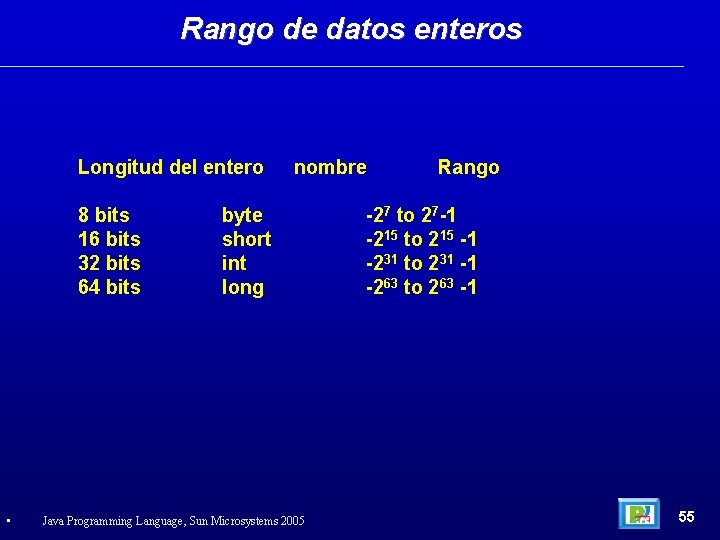 Rango de datos enteros Longitud del entero 8 bits 16 bits 32 bits 64