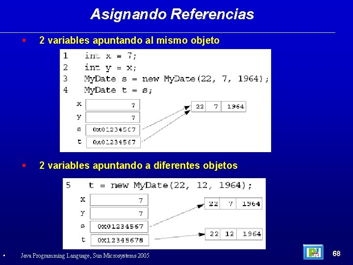 Asignando Referencias • 2 variables apuntando al mismo objeto 2 variables apuntando a diferentes