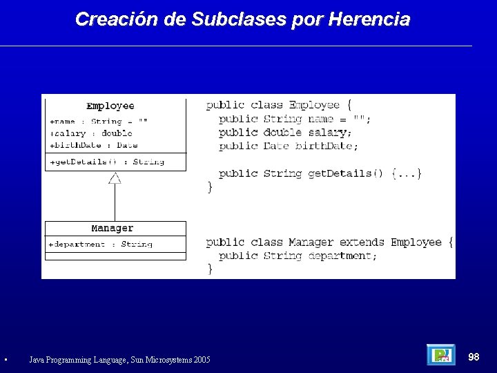 Creación de Subclases por Herencia • Java Programming Language, Sun Microsystems 2005 98 