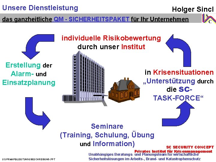 Unsere Dienstleistung Holger Sincl das ganzheitliche QM - SICHERHEITSPAKET für Ihr Unternehmen individuelle Risikobewertung