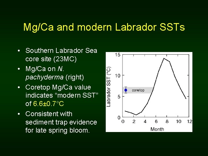 Mg/Ca and modern Labrador SSTs • Southern Labrador Sea core site (23 MC) •