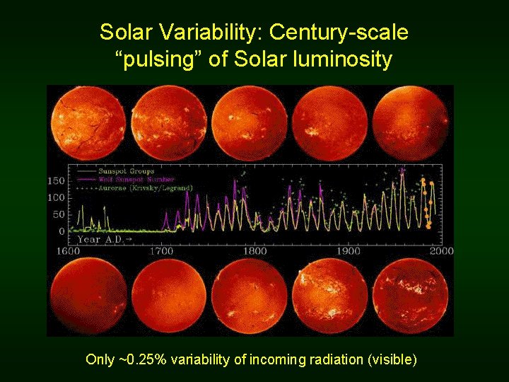Solar Variability: Century-scale “pulsing” of Solar luminosity Only ~0. 25% variability of incoming radiation