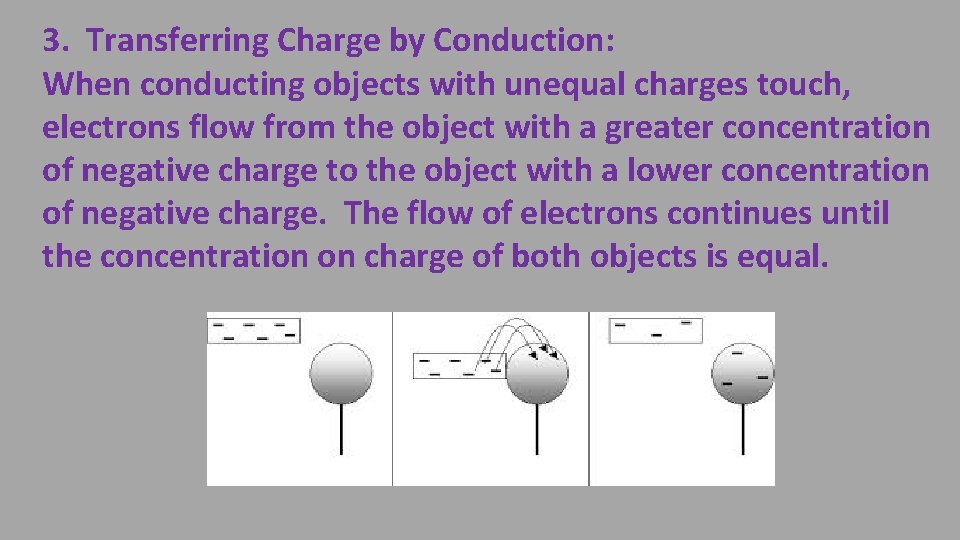 3. Transferring Charge by Conduction: When conducting objects with unequal charges touch, electrons flow