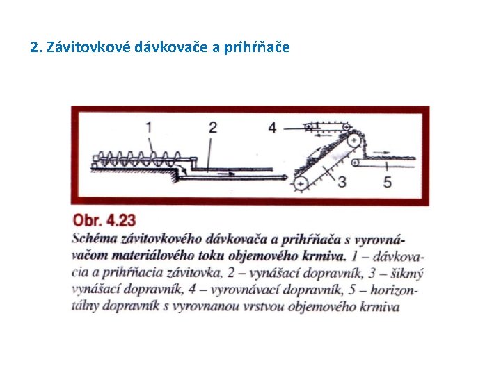 2. Závitovkové dávkovače a prihŕňače 