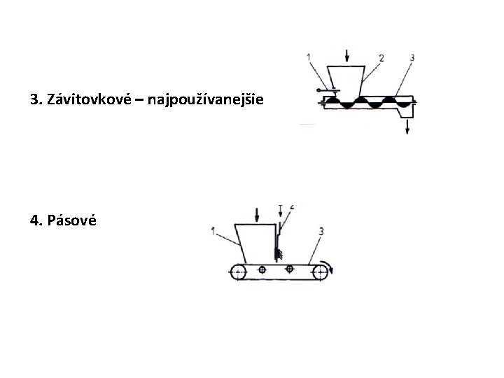 3. Závitovkové – najpoužívanejšie 4. Pásové 