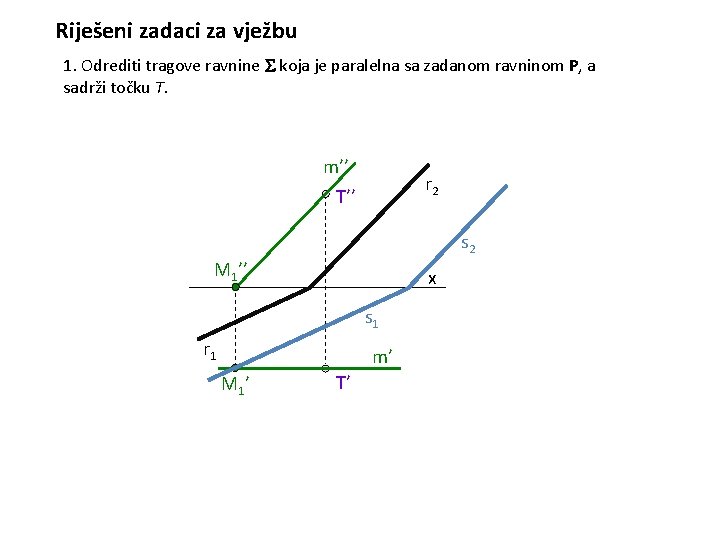 Riješeni zadaci za vježbu 1. Odrediti tragove ravnine koja je paralelna sa zadanom ravninom