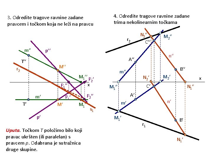 3. Odredite tragove ravnine zadane pravcem i točkom koja ne leži na pravcu 4.