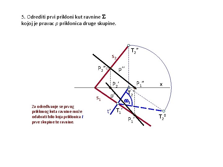 5. Odrediti prvi prikloni kut ravnine kojoj je pravac p priklonica druge skupine. T