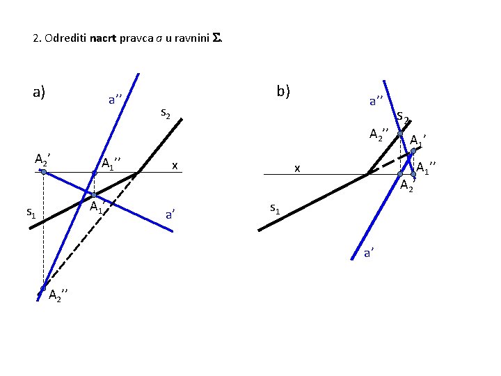 2. Odrediti nacrt pravca a u ravnini . a) a’’ b) a’’ s 2