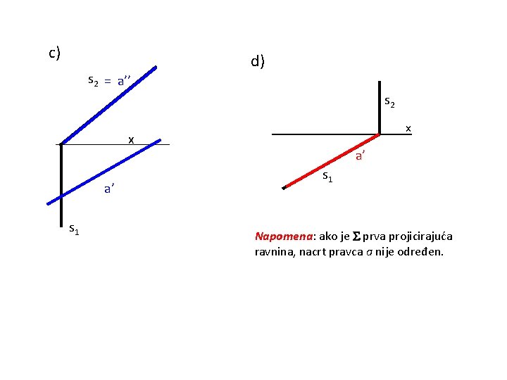 c) s 2 = a’’ d) s 2 x x a’ s 1 Napomena: