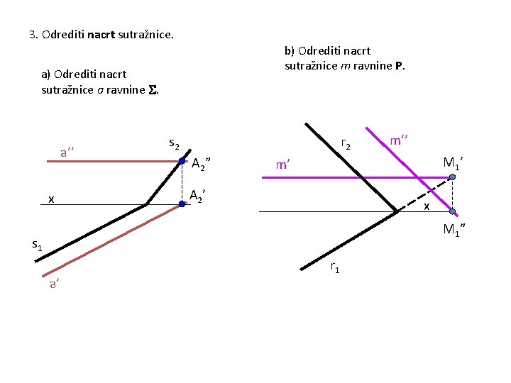 3. Odrediti nacrt sutražnice. b) Odrediti nacrt sutražnice m ravnine P. a) Odrediti nacrt