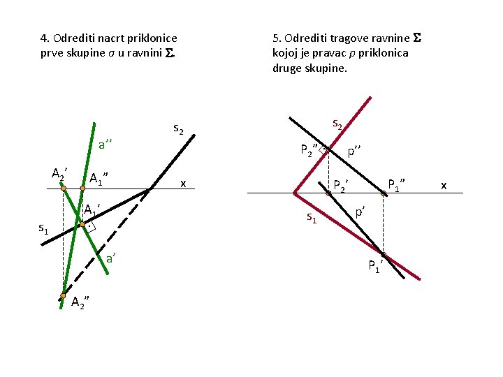 5. Odrediti tragove ravnine kojoj je pravac p priklonica druge skupine. 4. Odrediti nacrt