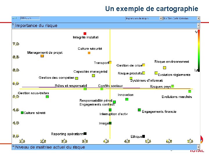 Cartographie des risques La dmarche de laudit interne