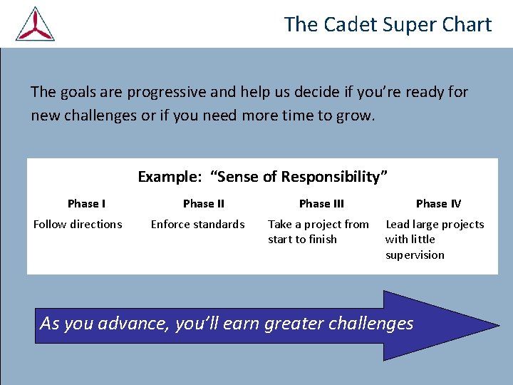 The Cadet Super Chart The goals are progressive and help us decide if you’re