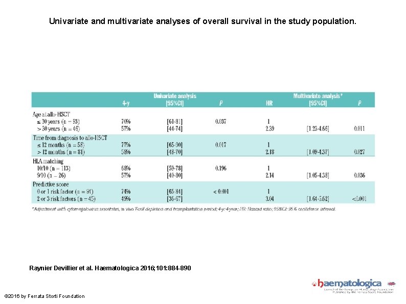 Univariate and multivariate analyses of overall survival in the study population. Raynier Devillier et