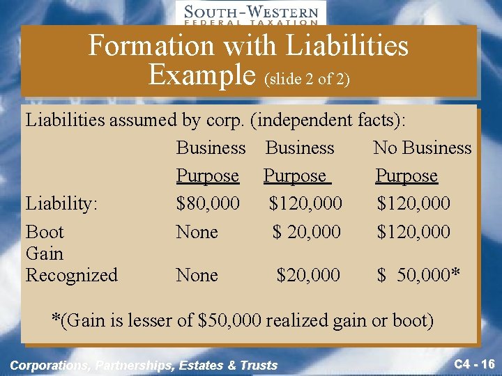Formation with Liabilities Example (slide 2 of 2) Liabilities assumed by corp. (independent facts):