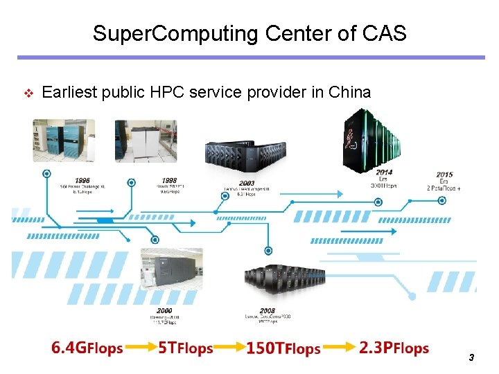 Super. Computing Center of CAS v Earliest public HPC service provider in China 3