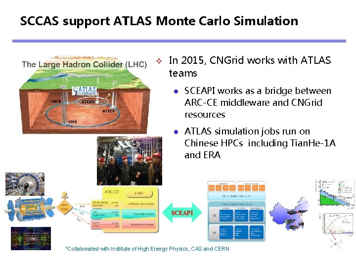 SCCAS support ATLAS Monte Carlo Simulation v In 2015, CNGrid works with ATLAS teams