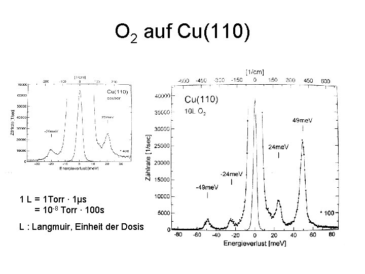 O 2 auf Cu(110) 1 L = 1 Torr ∙ 1μs = 10 -8