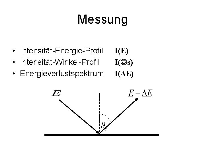 Messung • Intensität-Energie-Profil • Intensität-Winkel-Profil • Energieverlustspektrum I(E) I( s) I(ΔE) 