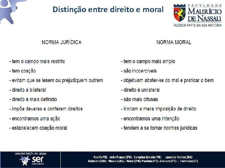 Distinção entre direito e moral 