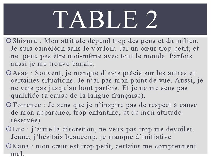 TABLE 2 Shizuru : Mon attitude dépend trop des gens et du milieu. Je