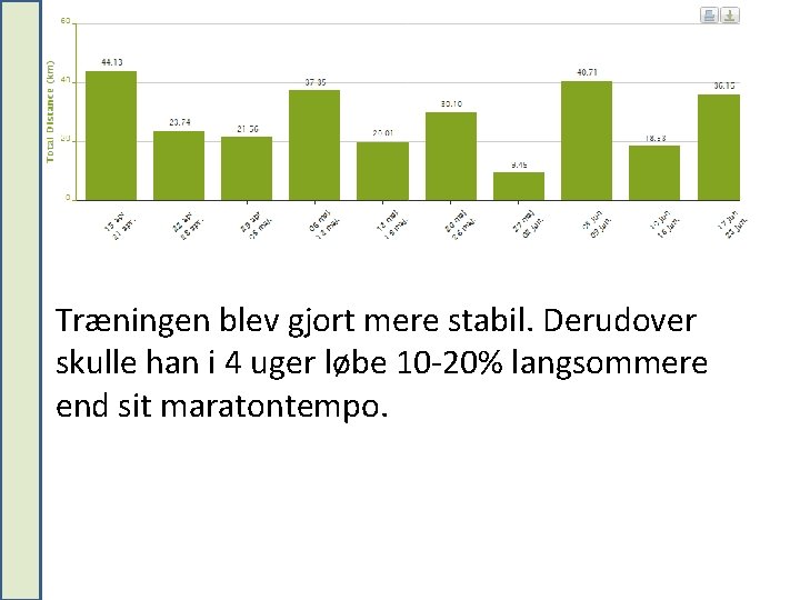 ”Jeg løber ca. 30 km/uge” Træningen blev gjort mere stabil. Derudover skulle han i