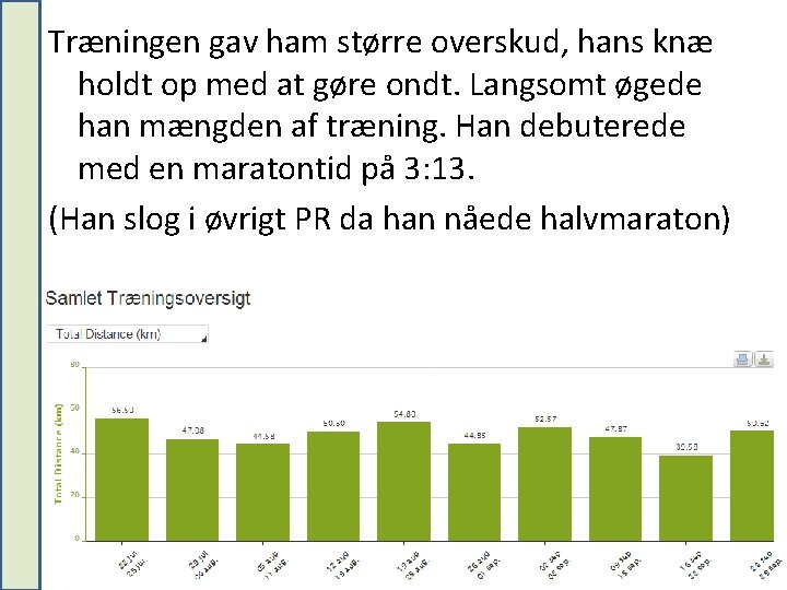 Træningen gav ham større overskud, hans knæ holdt op med at gøre ondt. Langsomt