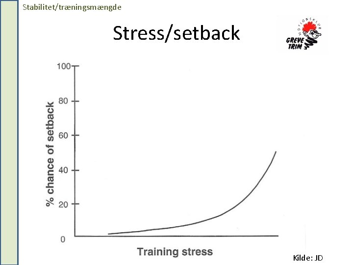 Stabilitet/træningsmængde Stress/setback Kilde: JD Stabilitet/træningsmængde Stress/setback Kilde: JD