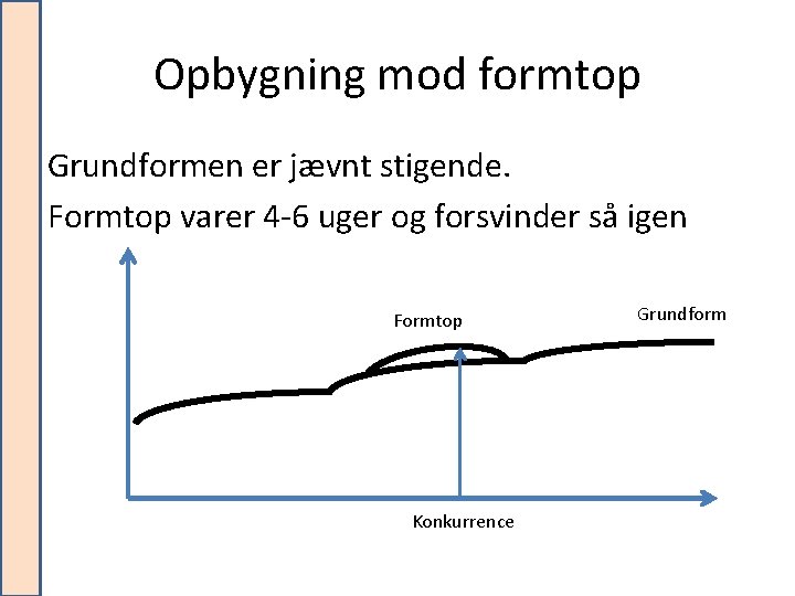 Opbygning mod formtop Grundformen er jævnt stigende. Formtop varer 4 -6 uger og forsvinder