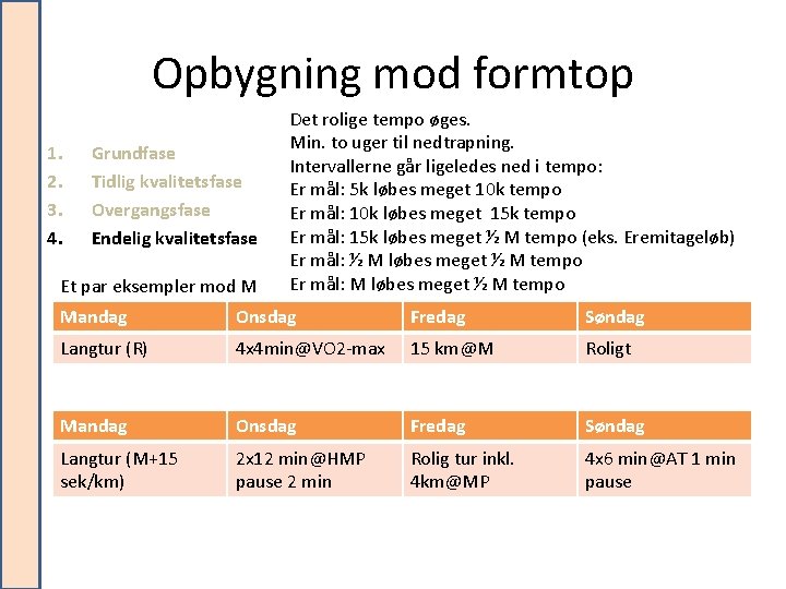 Opbygning mod formtop 1. 2. 3. 4. Grundfase Tidlig kvalitetsfase Overgangsfase Endelig kvalitetsfase Et