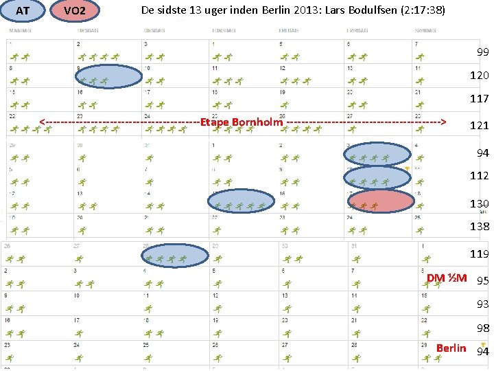 AT VO 2 De sidste 13 uger inden Berlin 2013: Lars Bodulfsen (2: 17: