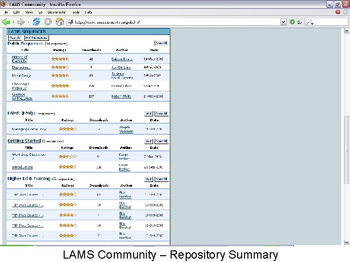 LAMS Community – Repository Summary LAMS Community – Repository Summary