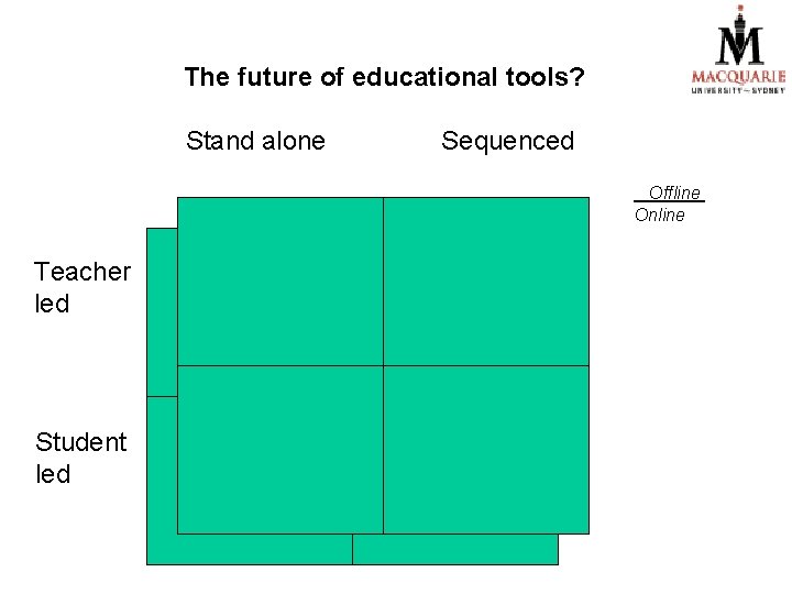 The future of educational tools? Stand alone Sequenced Offline Online Teacher led Student led The future of educational tools? Stand alone Sequenced Offline Online Teacher led Student led