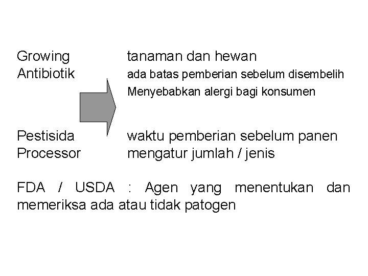 Growing Antibiotik tanaman dan hewan Pestisida Processor waktu pemberian sebelum panen mengatur jumlah /