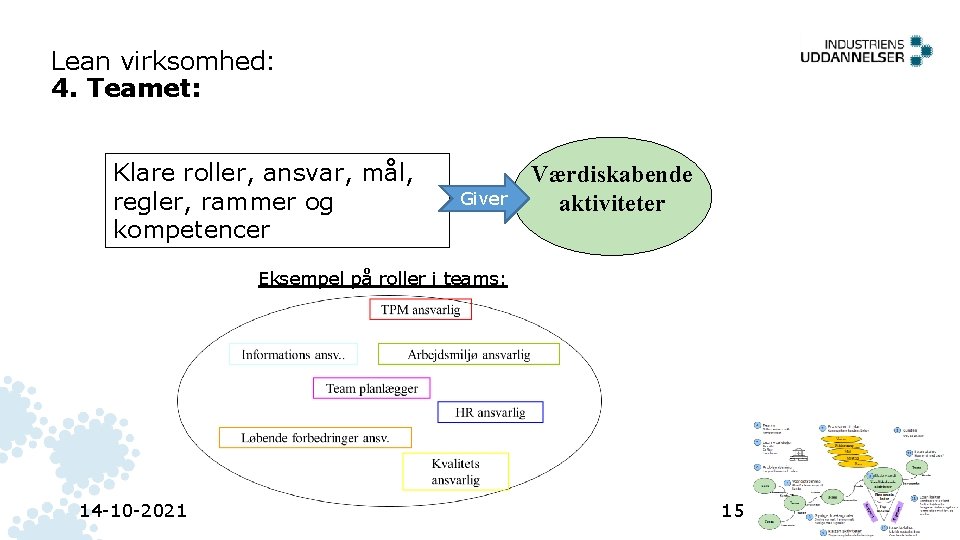 Lean virksomhed: 4. Teamet: Klare roller, ansvar, mål, regler, rammer og kompetencer Giver Værdiskabende