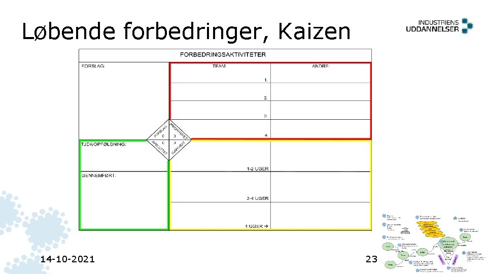 Løbende forbedringer, Kaizen 14 -10 -2021 23 