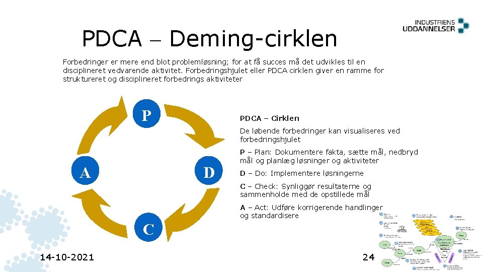 PDCA – Deming-cirklen Forbedringer er mere end blot problemløsning; for at få succes må