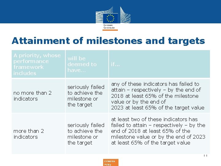Attainment of milestones and targets A priority, whose performance framework includes will be deemed