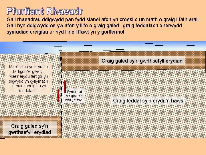 Ffurfiant Rhaeadr Gall rhaeadrau ddigwydd pan fydd sianel afon yn croesi o un math