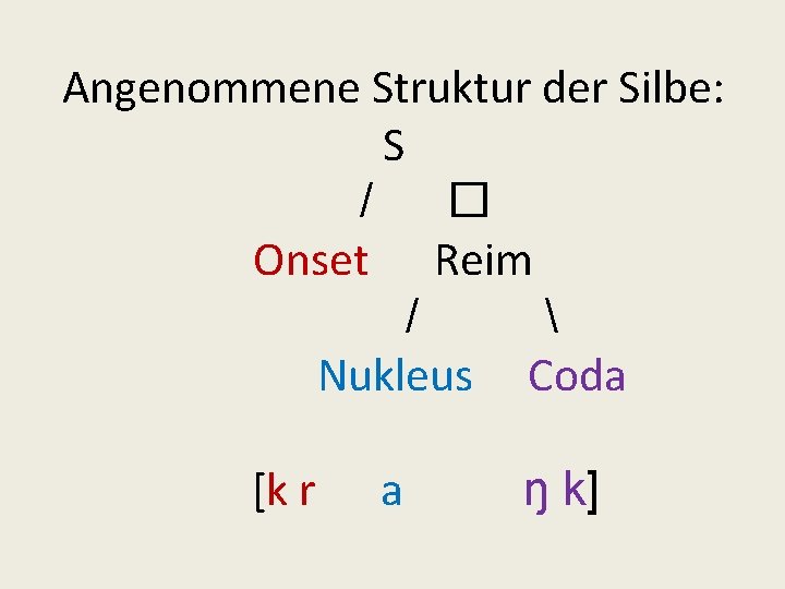 Angenommene Struktur der Silbe: S / � Onset Reim /  Nukleus Coda [k