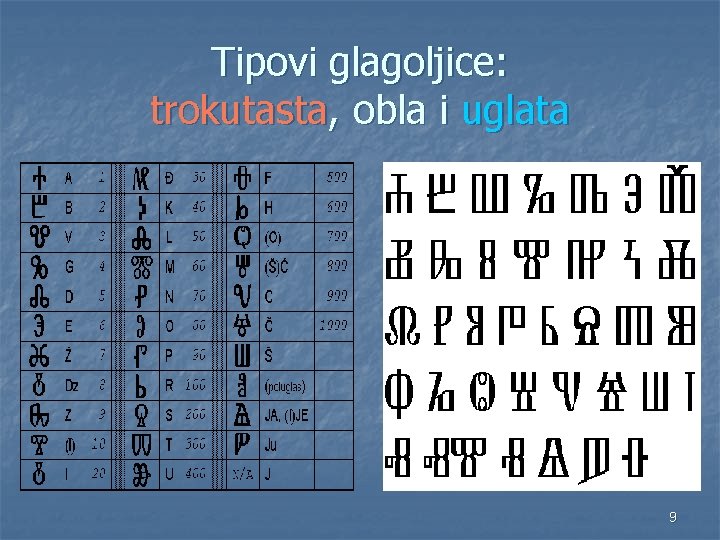 Tipovi glagoljice: trokutasta, obla i uglata 9 Tipovi glagoljice: trokutasta, obla i uglata 9