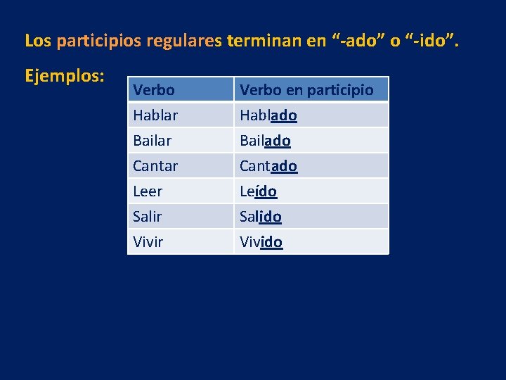 Los participios regulares terminan en “-ado” o “-ido”. Ejemplos: Verbo Hablar Bailar Cantar Leer